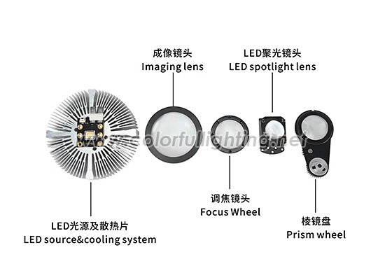 Super LED 150W Spot Moving Head lens